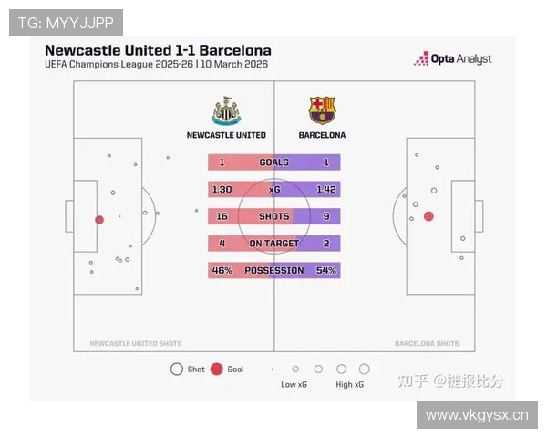巴萨关键战能力稳定性承压，对赛季走势形成制约