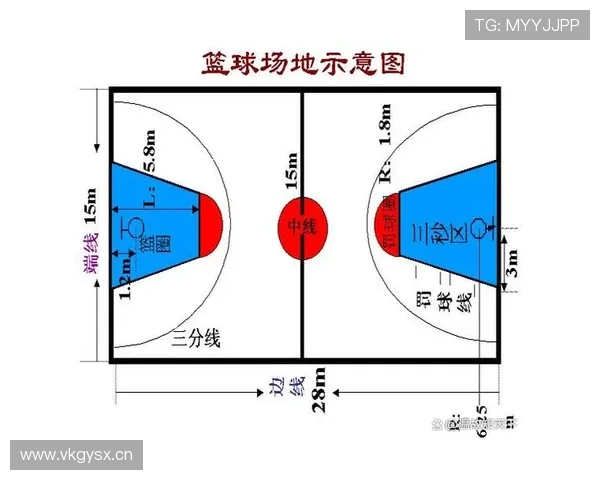限制区规则详解：进攻方在禁区内停留超时如何判罚？