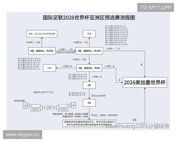 2026世界杯积分排名如何计算