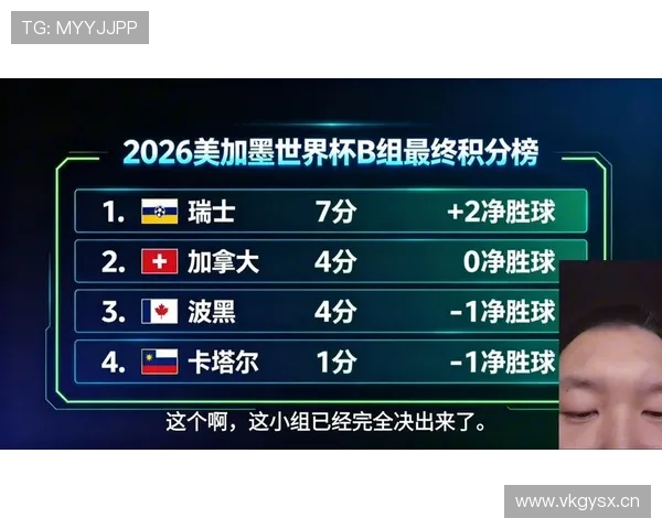 加拿大不敌瑞士仍晋级：世界杯B组第二出线
